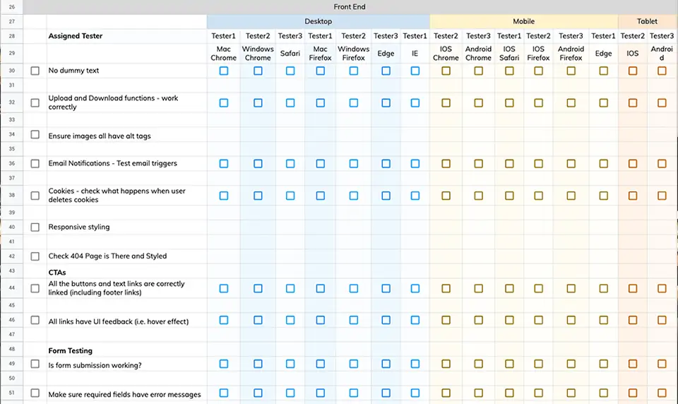 quality assurance testing protocol